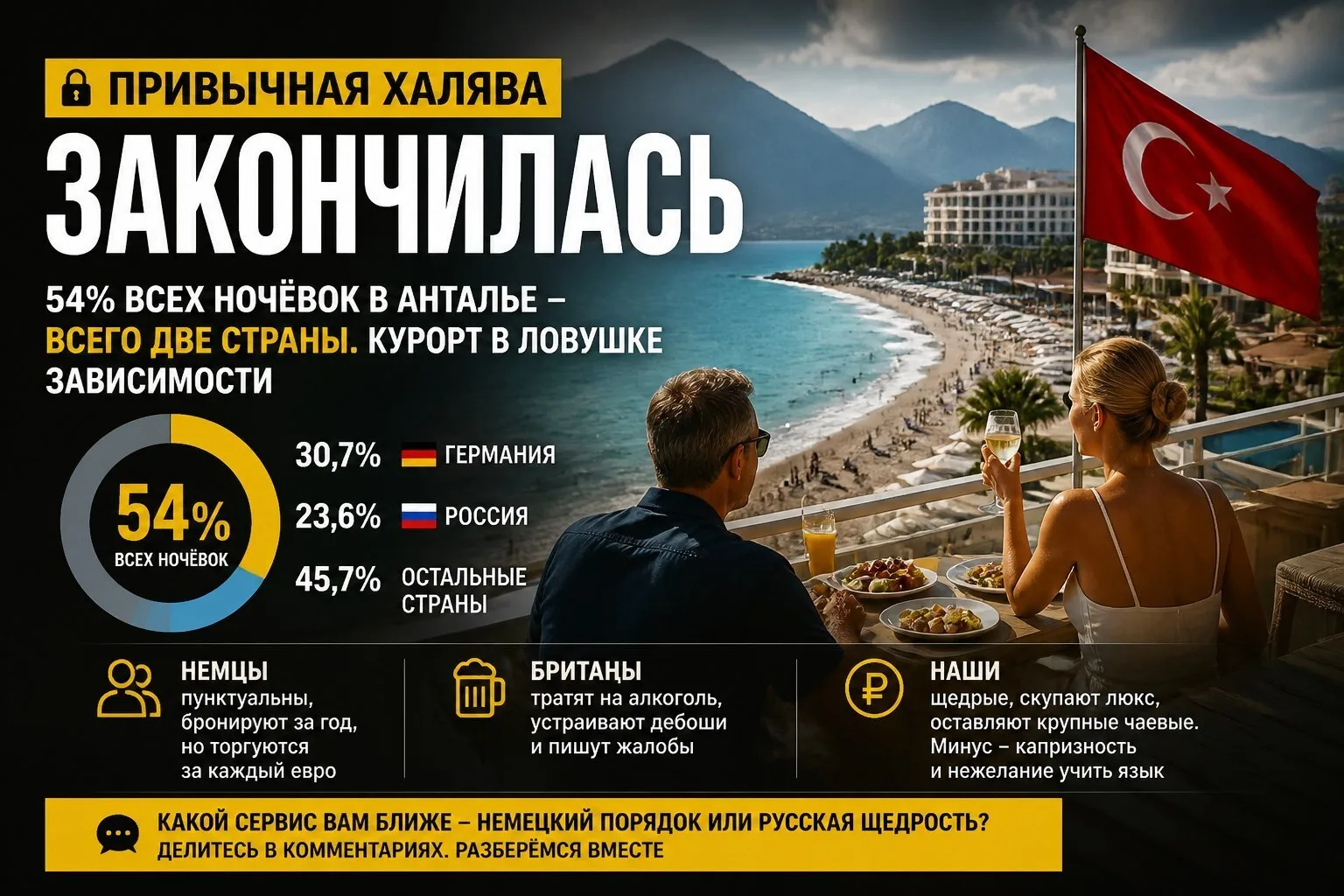 🔒 Привычная халява закончилась