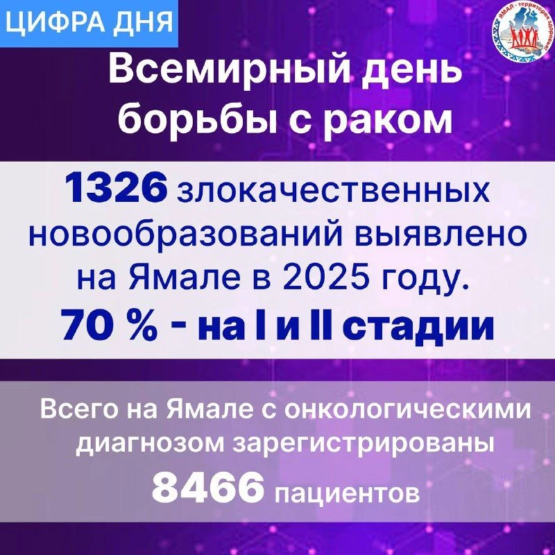 Друзья, помните - ранняя диагностика значительно повышает шансы на успешное лечение!   Поэтому следи