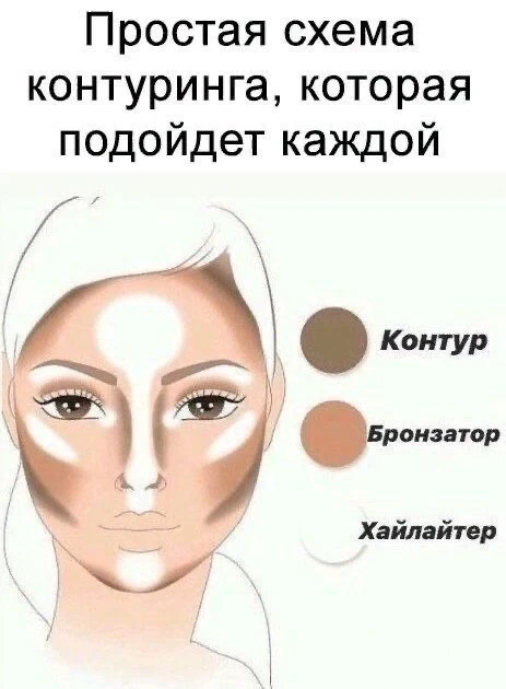Простая схема скульптурирования лица: куда правильно наносить контур, бронзатор и хайла...