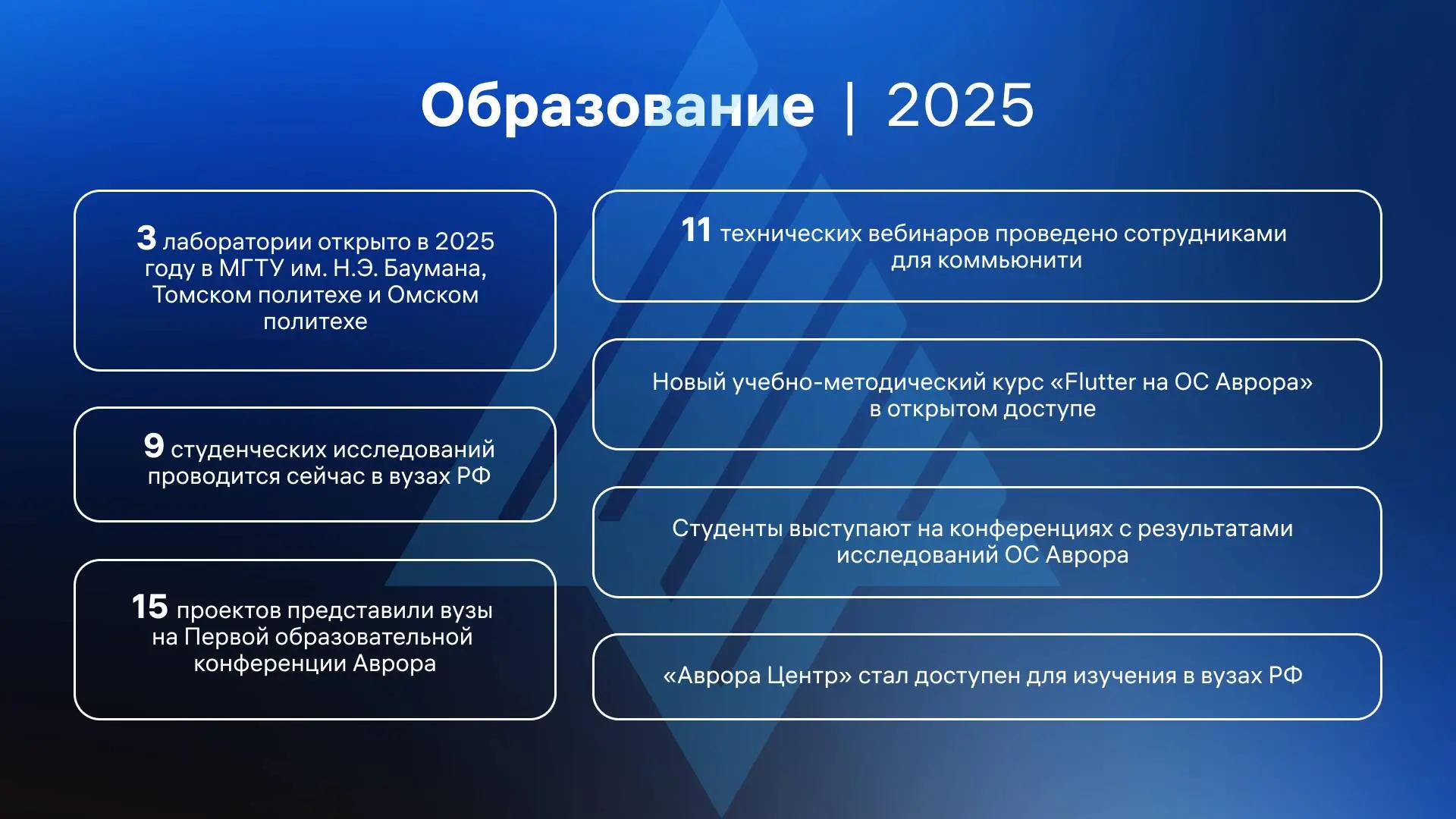 2025 #ВМЕСТЕ с сообществами Авроры. Главное 💥   🔹 ОС Аврора ВКонтакте — объединяем энтузиастов и чле