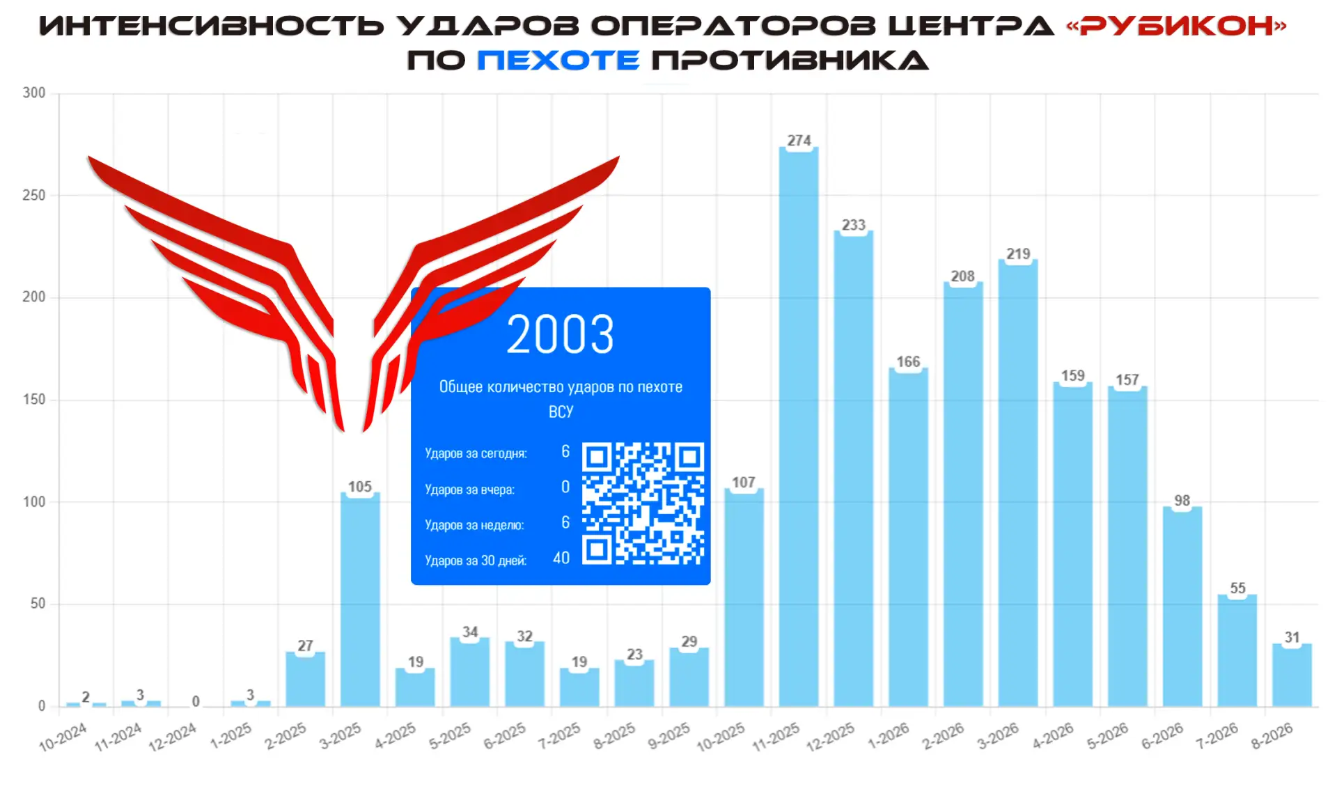 "Стерилизация мертвой зоны" сквозь призму результатов боевой работы "Рубикона"