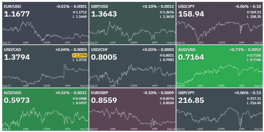 🌎#fx