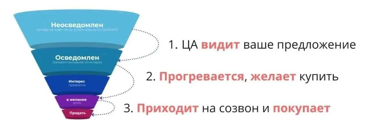 Где застряли твои деньги? Пост-самодиагностика 🩺
