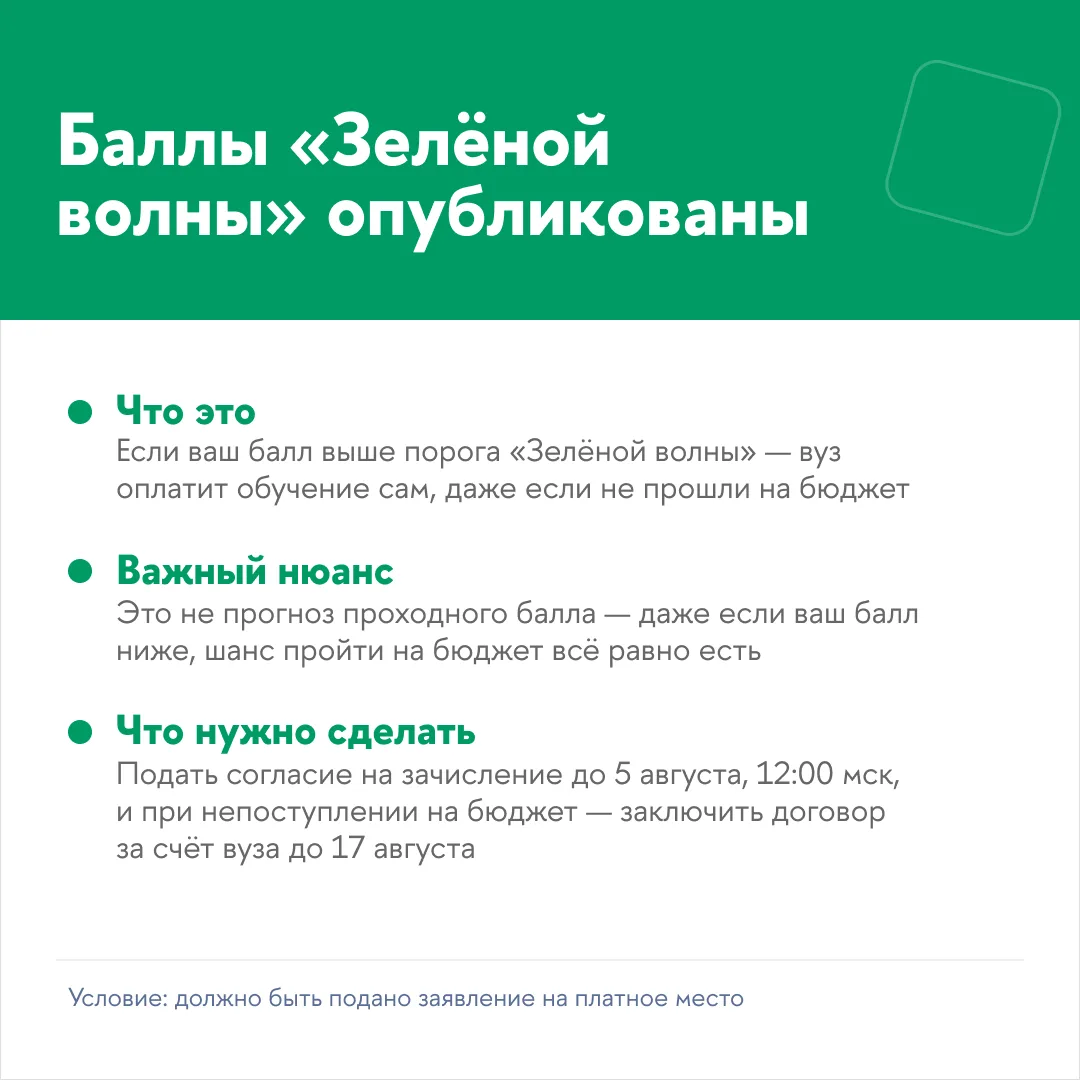 Опубликованы баллы «Зелёной волны» 🟢