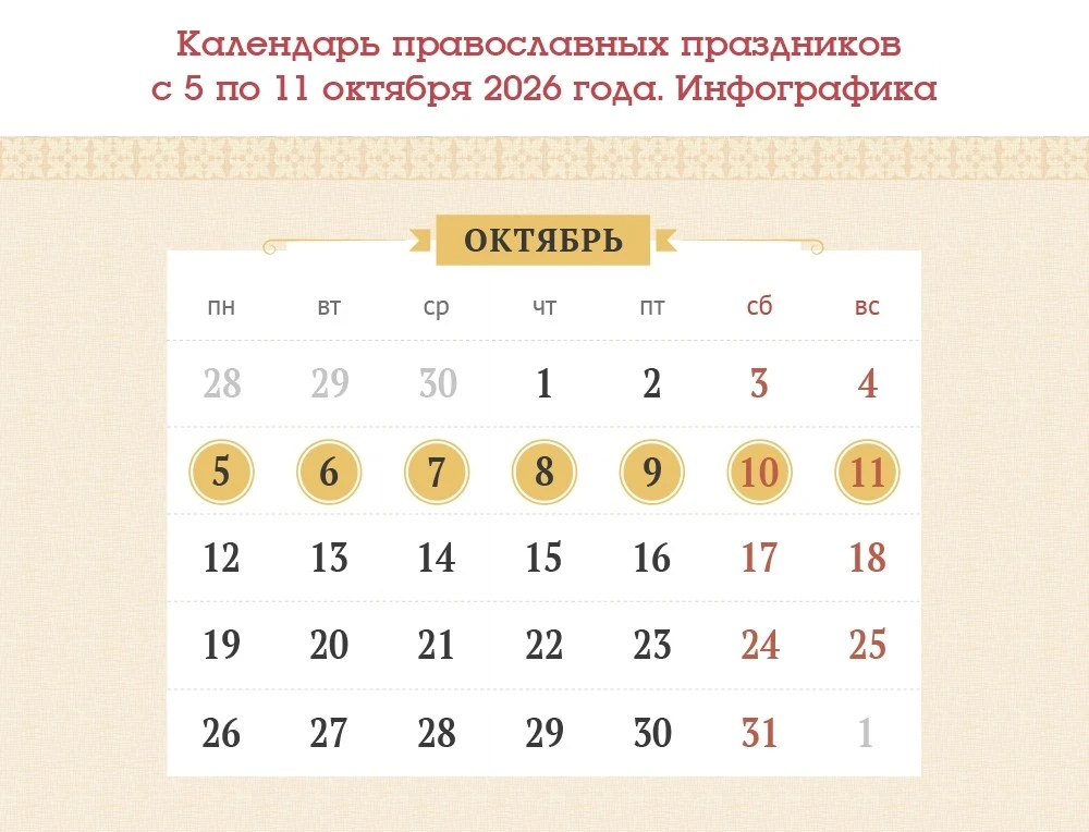 Календарь православных праздников с 5 по 11 октября 2026