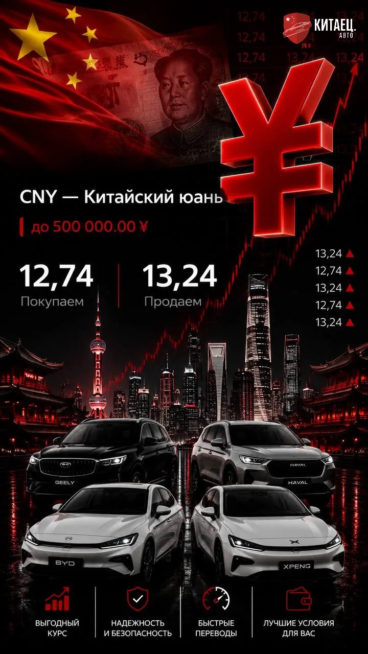 💸 Юань на 3 сентября: