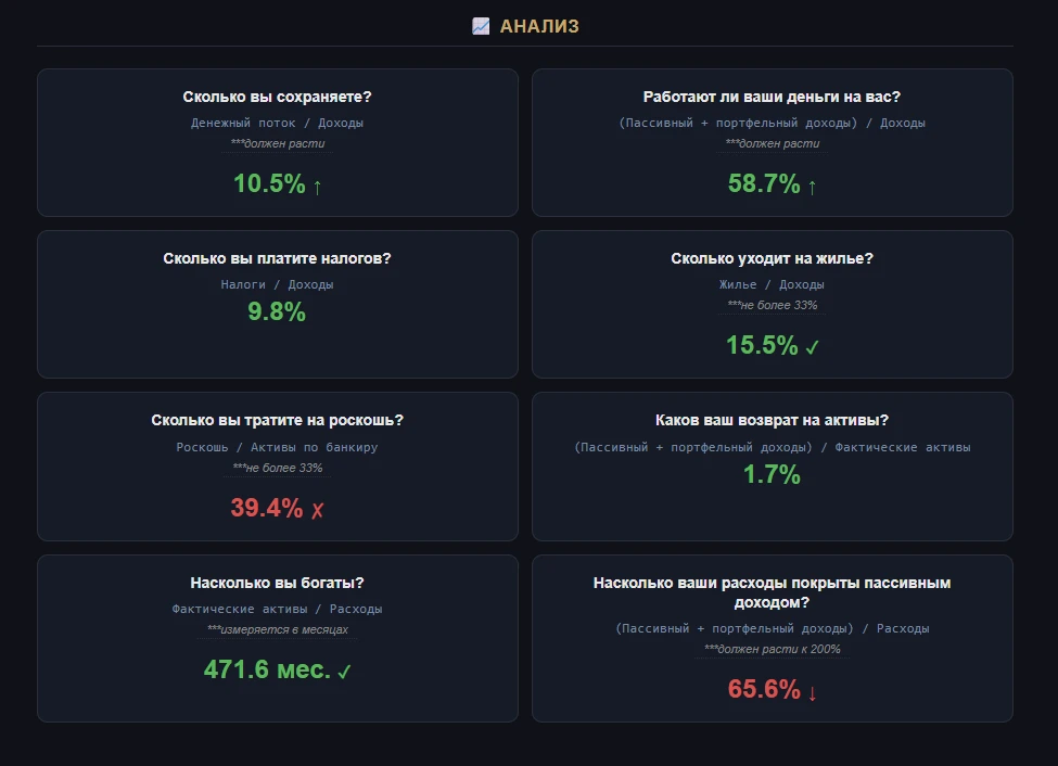 Финансовый отчёт «Хаяти»