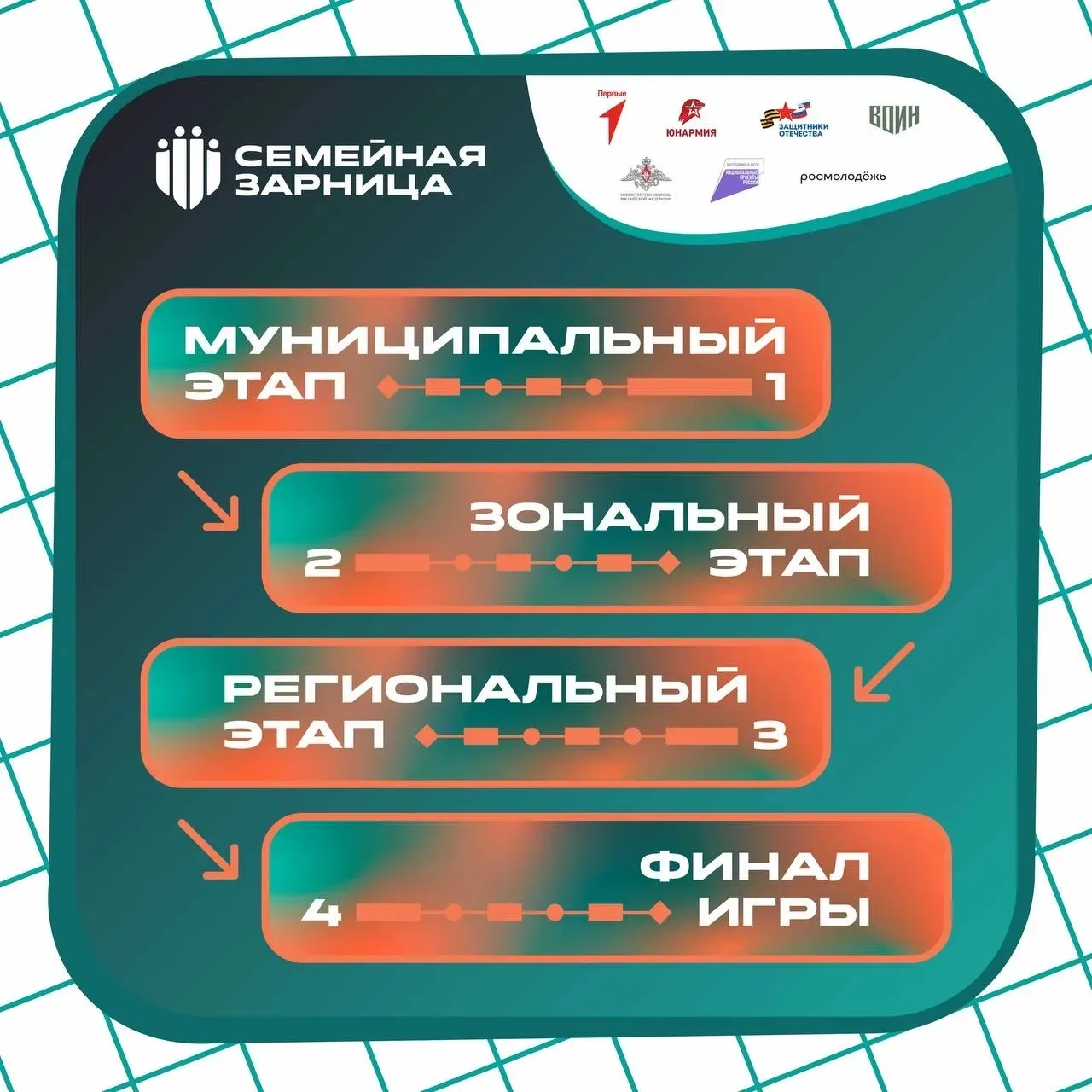 Объявляем поиск самой сплочёной команды для участия во Всероссийской «Семейной зарнице»!   Уважаемые