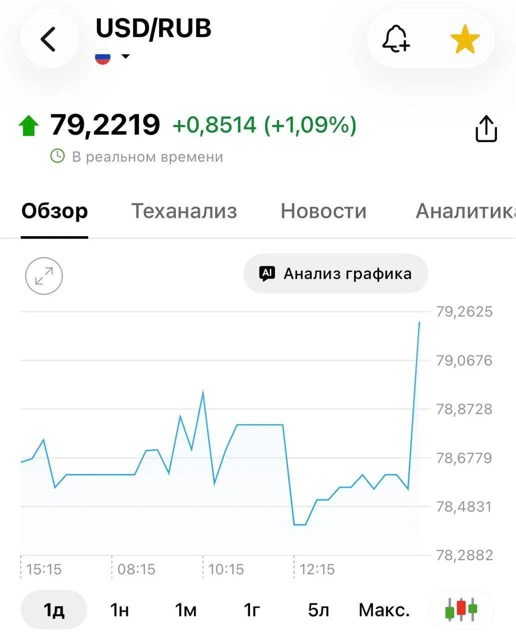 Доллар приближается к 80 рублям. @ifinvest