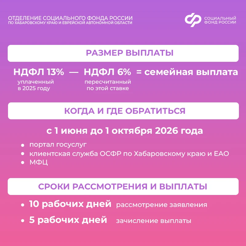 👩‍🦰👨‍🦰Ежегодная семейная выплата — новая мера поддержки для семей с детьми.  Работающие родители дву