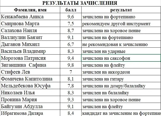 Результат дополнительного набора учащихся в Детскую музыкальную школу № 8 на 2026-2027 ...