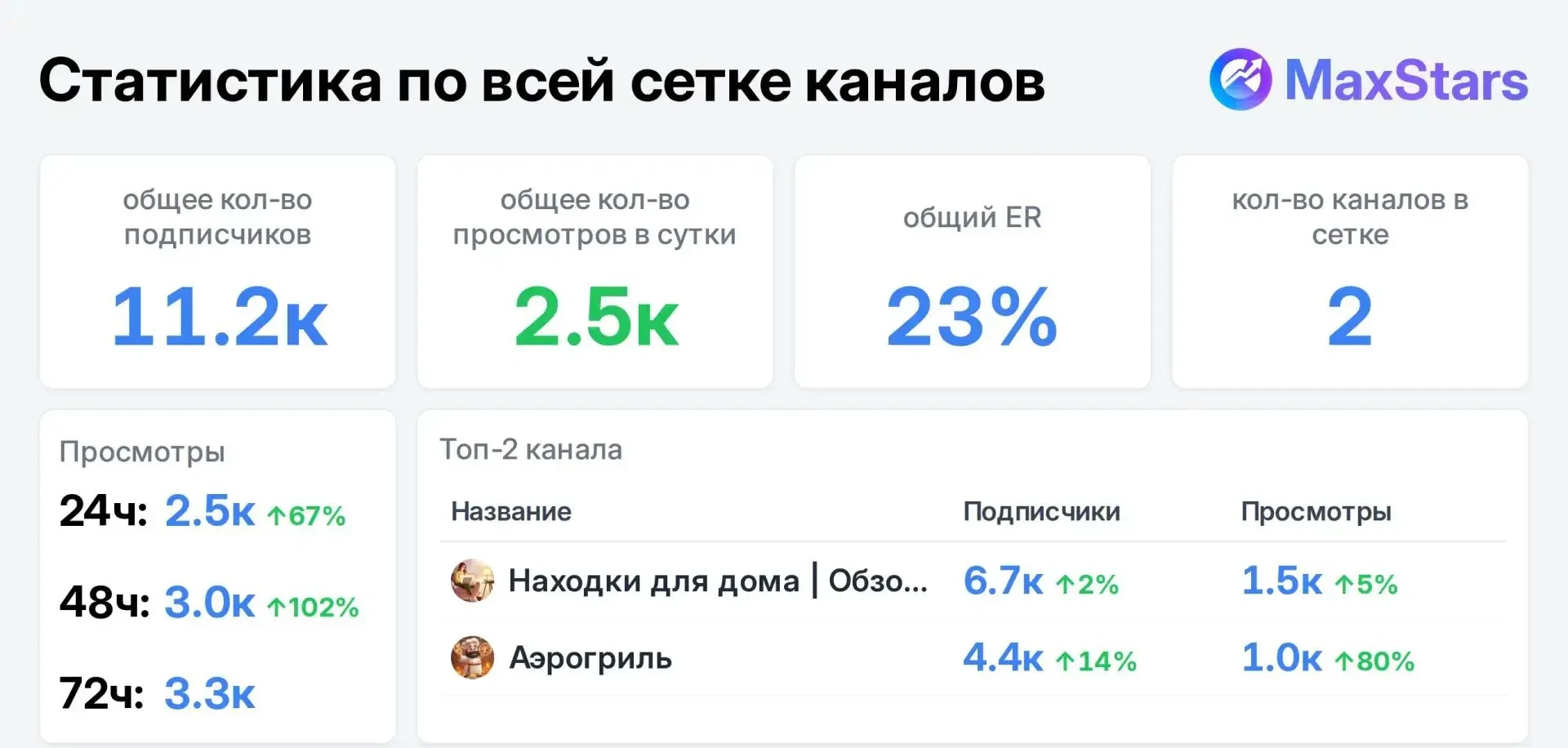 📣 Продаю