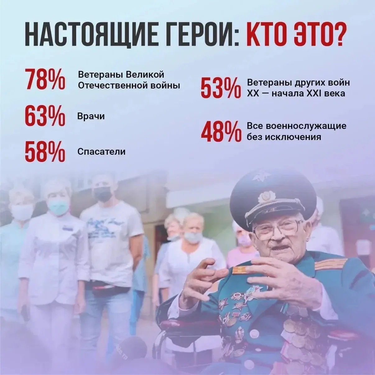 ⚡️История, которая продолжается в каждом из нас   В 1945 году 9 мая завершилась Великая Отечественна