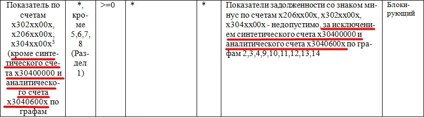 📌 Продолжаем про форму дебиторской/кредиторской задолженности (ф. 0503169/769)

Поступил вопрос:
Зд
