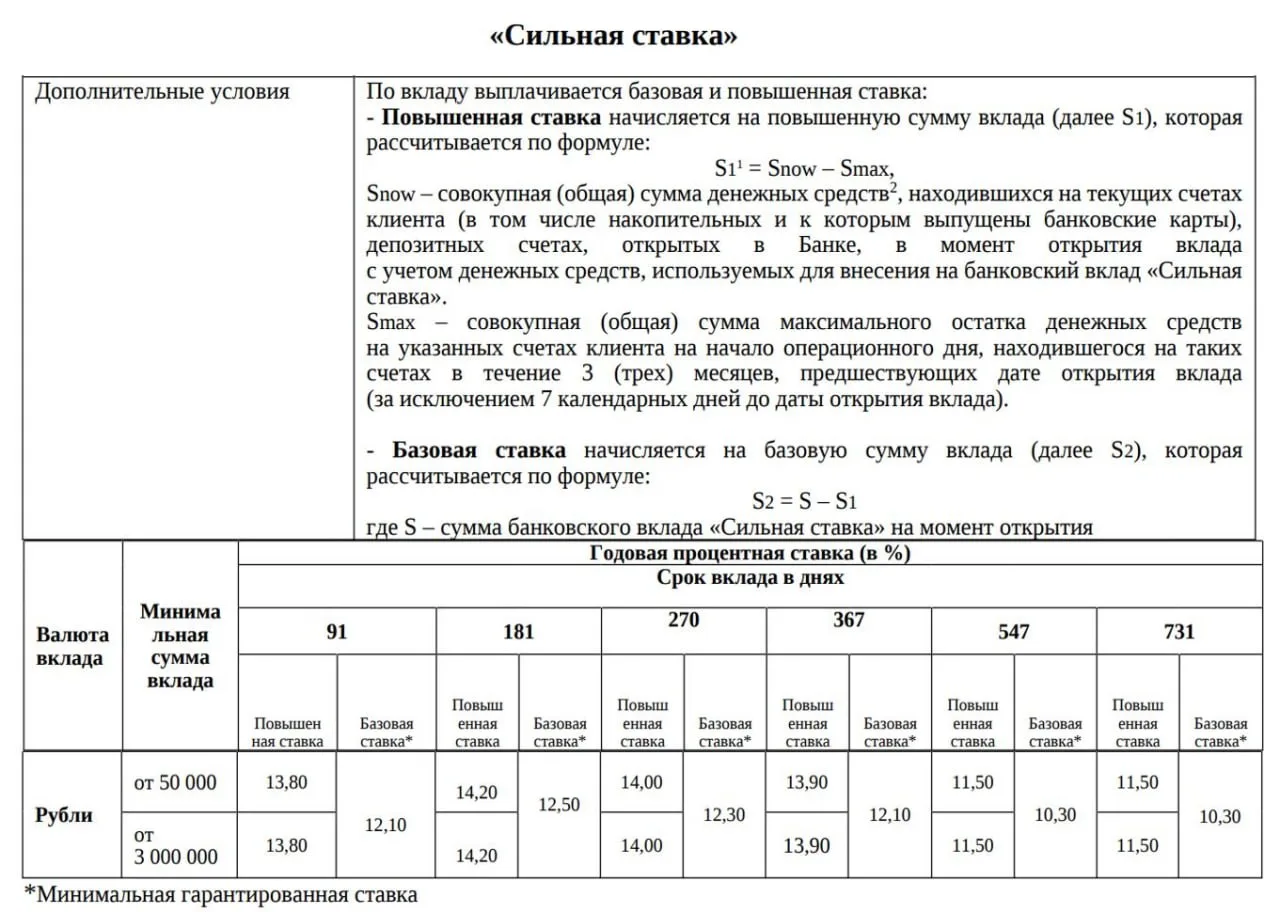 💳#ПСБ #вклады #update

✅ПСБ с 28.07.26 повысил ставки по вкладу Сильная ставка:
91/181/270/367д - 1