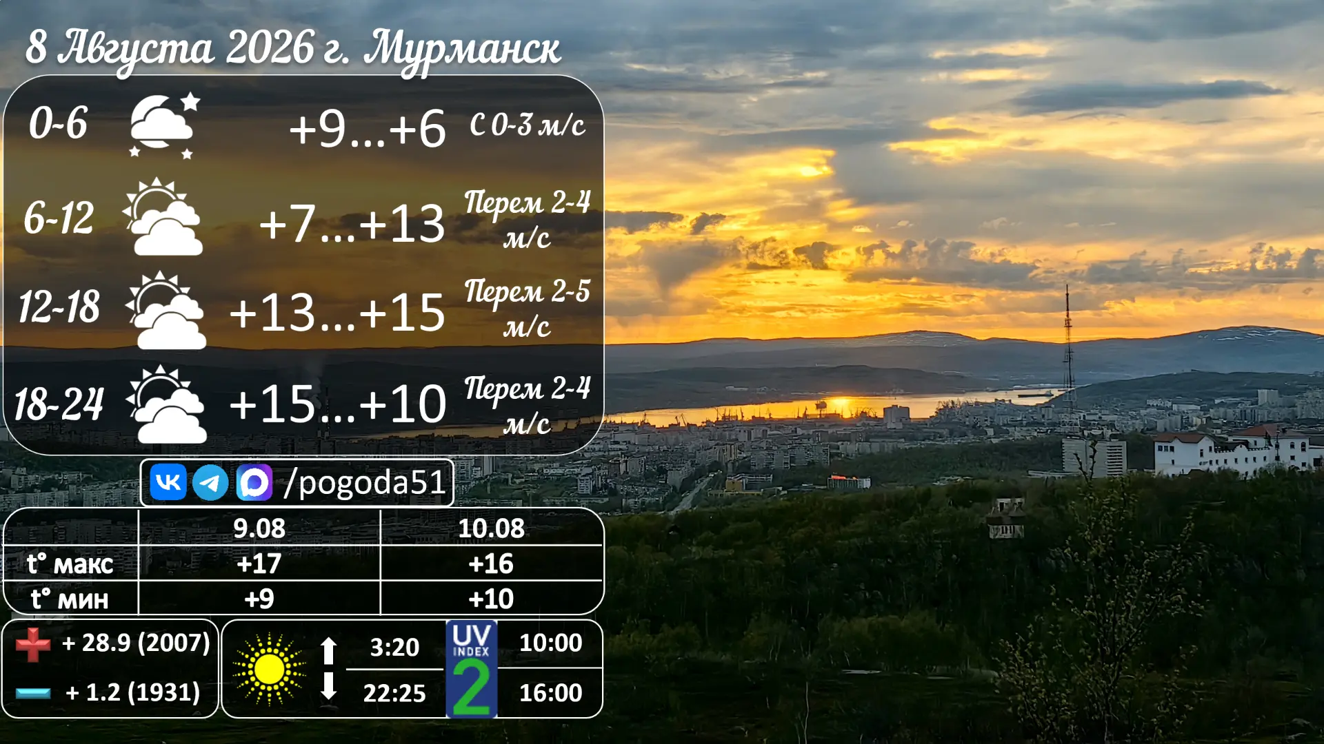 Прогноз погоды в Мурманске 8.08.2026