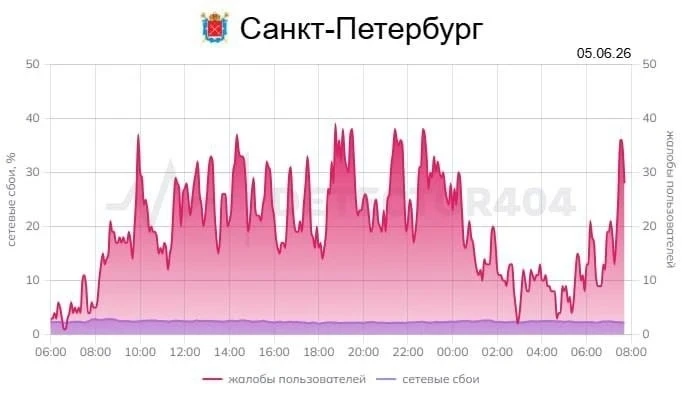 В центре Петербурга отключили мобильный интернет: работают только сайты из «белого спис...
