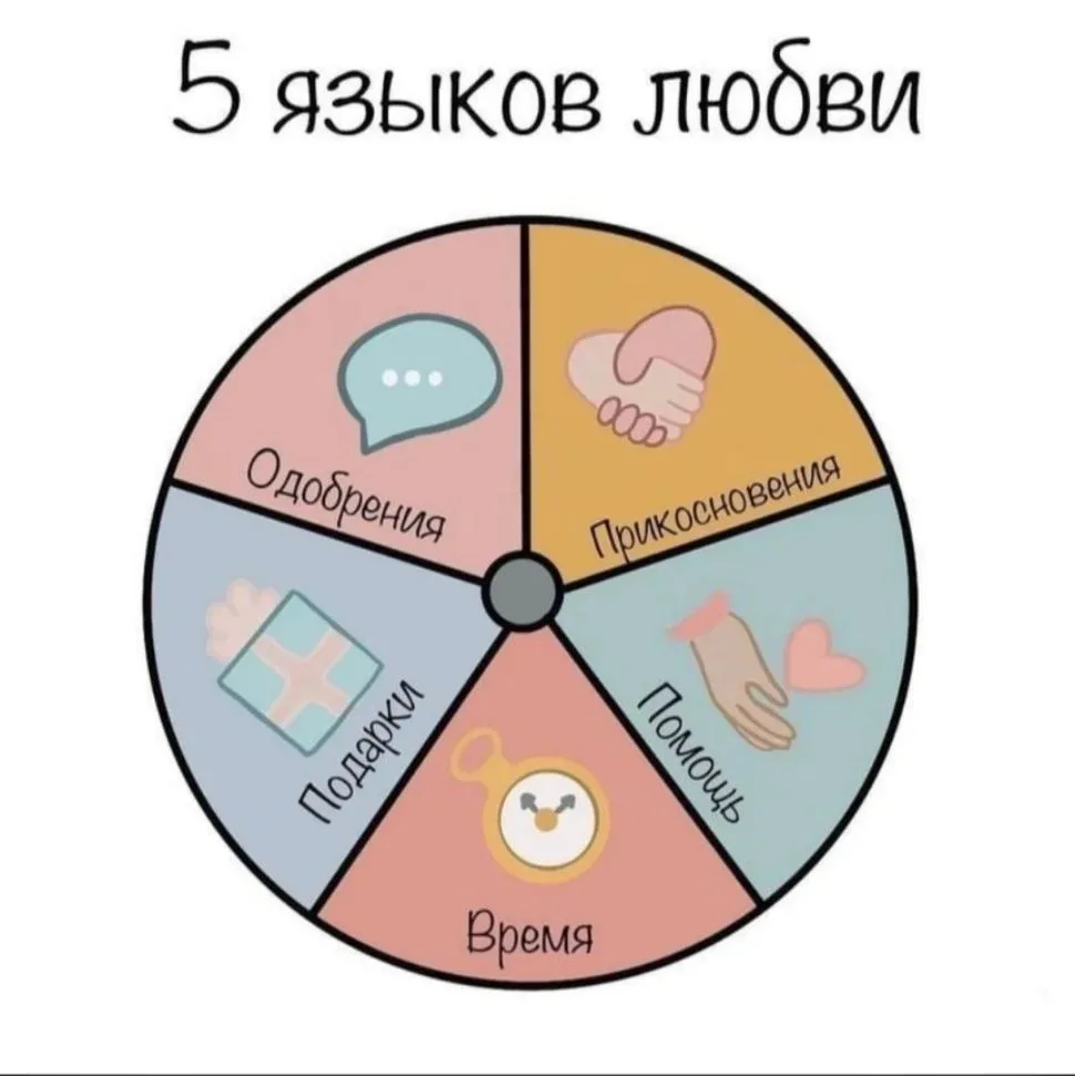 📝 Заметки от психолога: 5 языков любви для подростка. Часть1

Здравствуйте, уважаемые подписчики!

