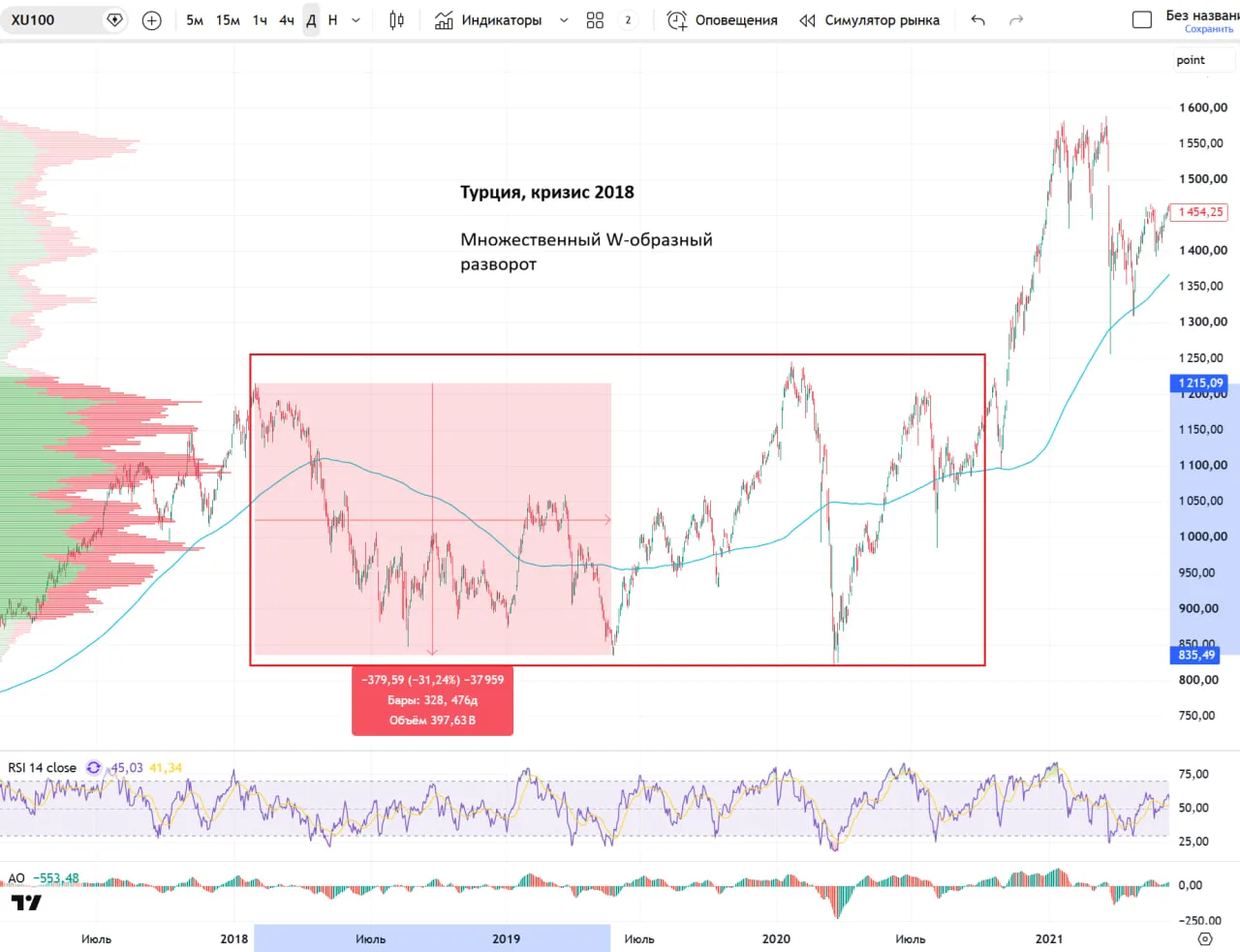 📈📉📈Как двигались индексы разных стран в кризис

В продолжение поста выше ☝️

Навигация

▪️Акции  