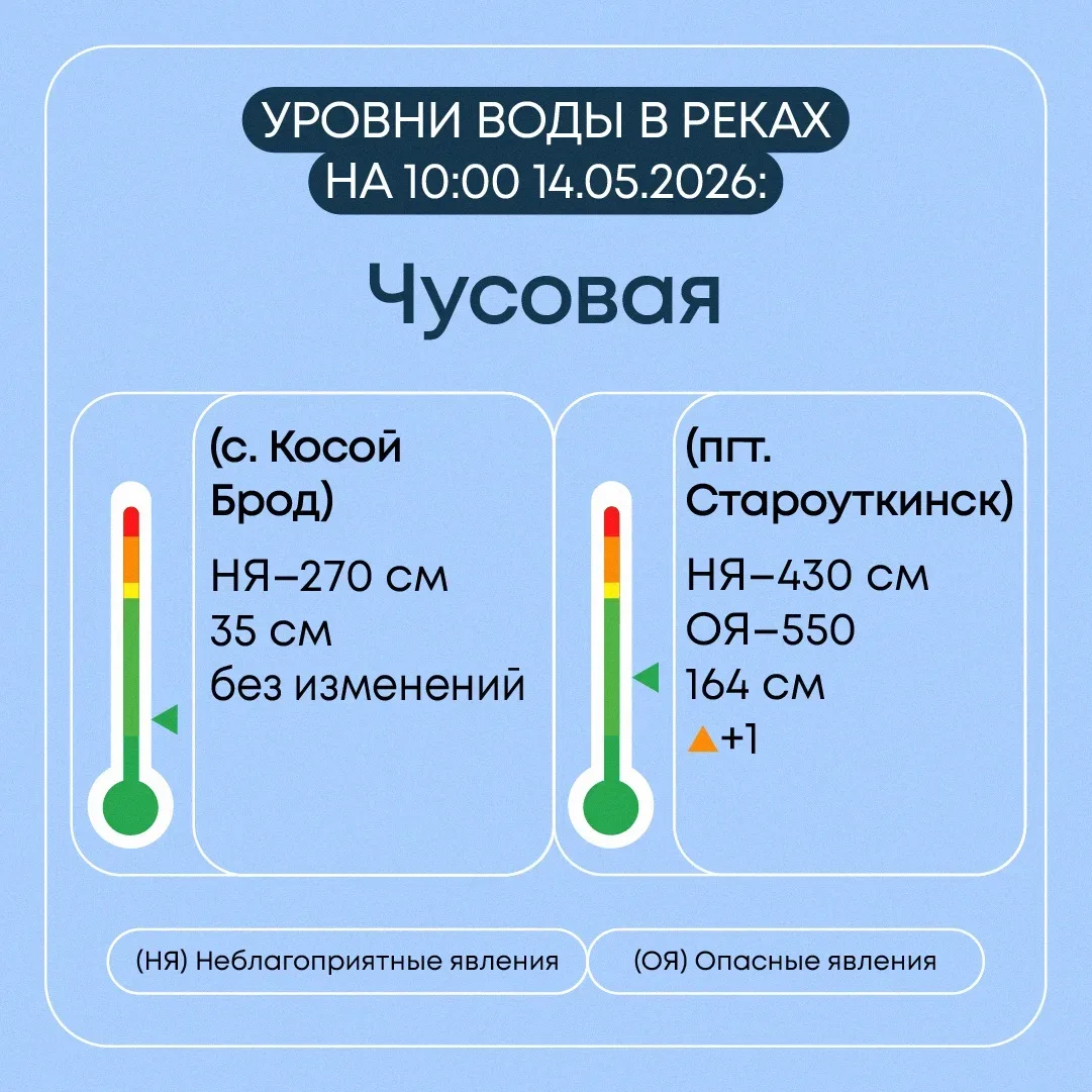 В Свердловской области продолжается пропуск весеннего половодья   Всего затоплено 7 мостов и 1 мост 