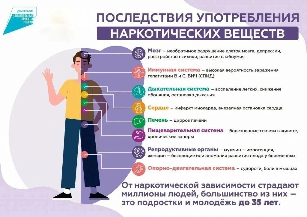 ❗️Памятка для подростков и родителей о пагубном влиянии потребления психоактивных веществ ❗️Психоакт