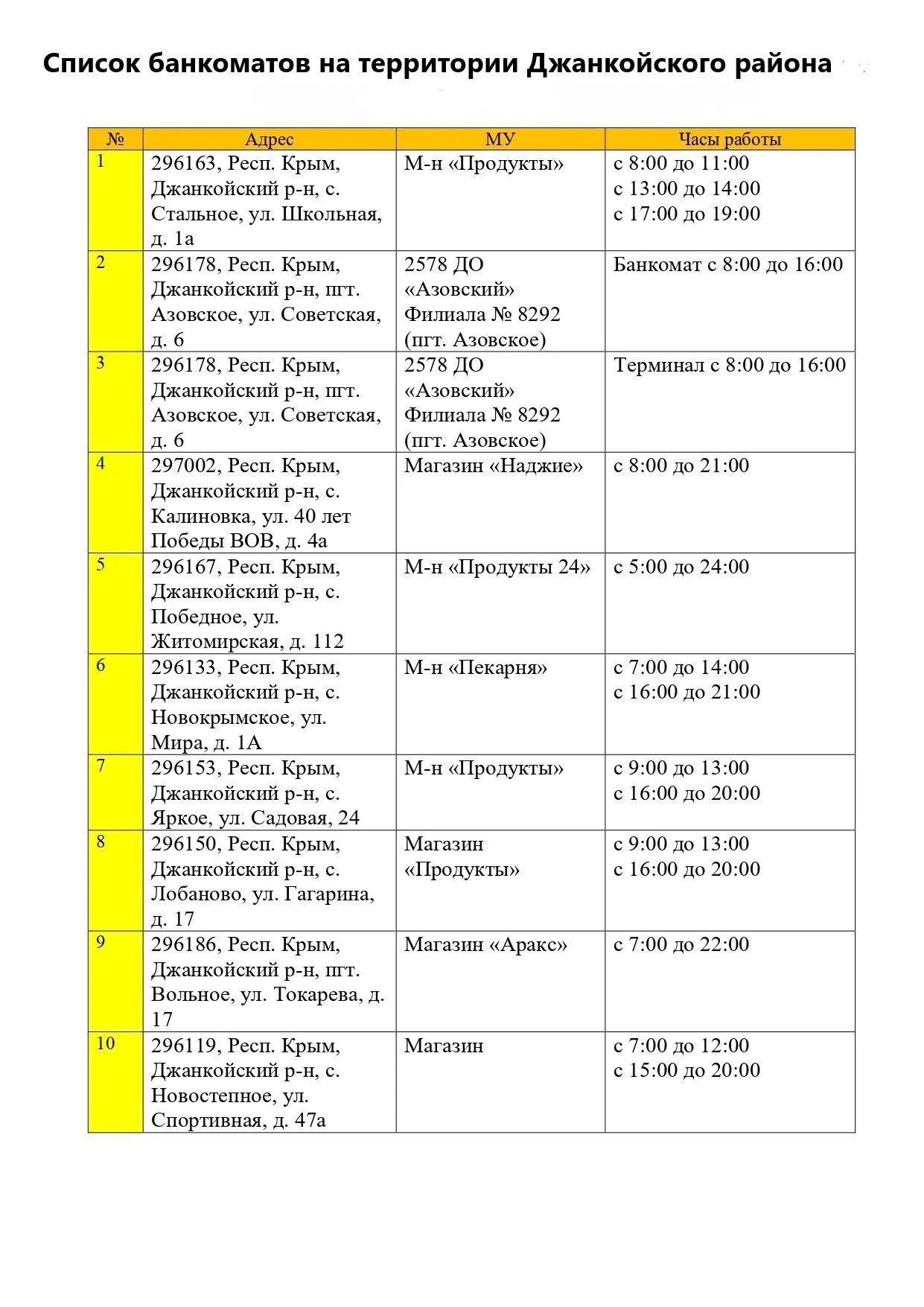 Уважаемые жители Джанкойского района! Информация на 30.07.2026 год.