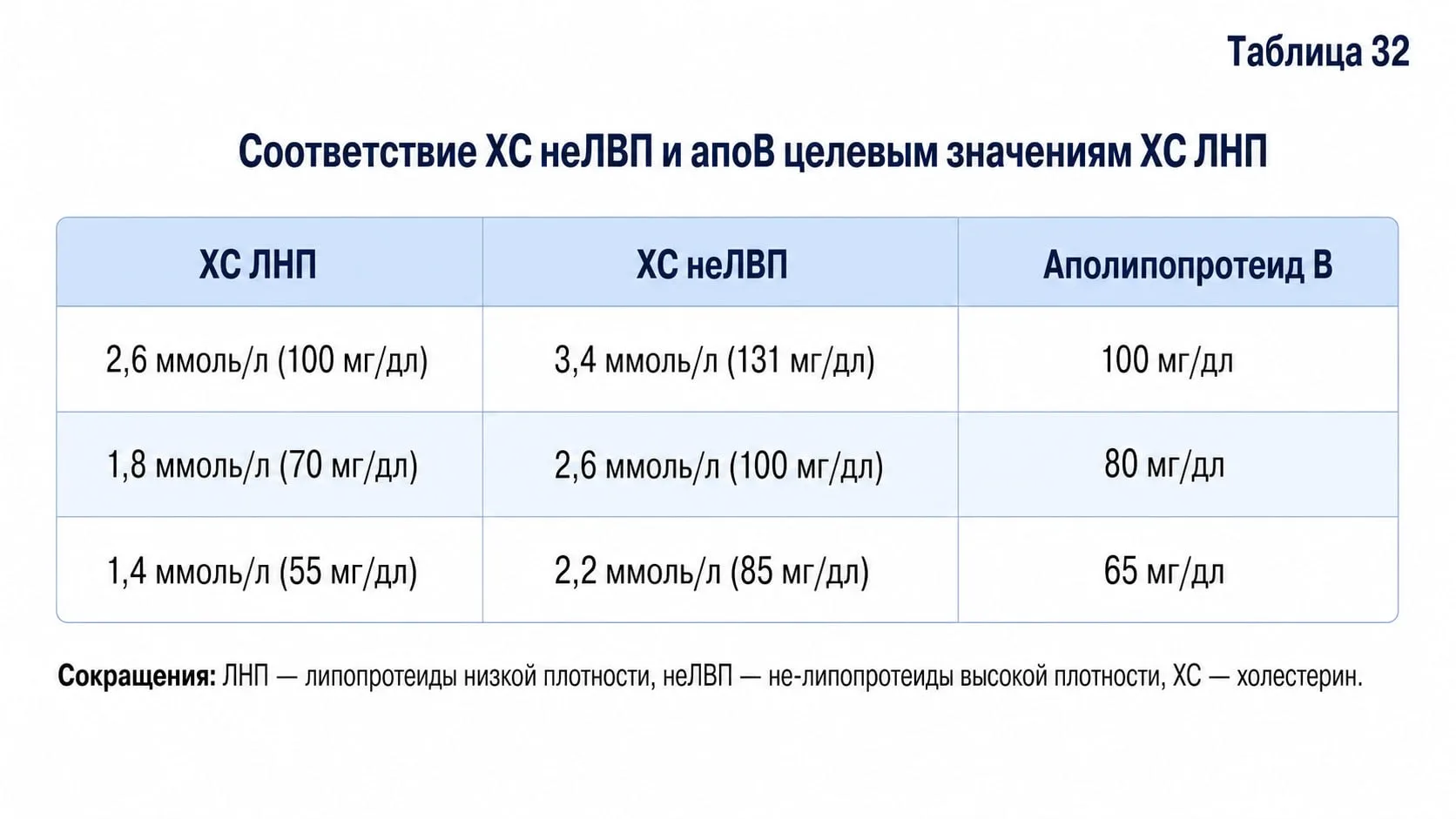 Очень хороший вопрос задали под предыдущим постом про целевые значения