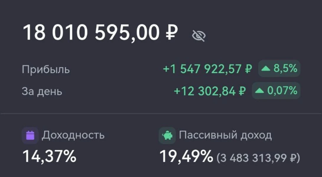 Портфель превысил 18 млн рублей. 

Понадобилось 3 года для достижения этой цели. Первые облигации ку