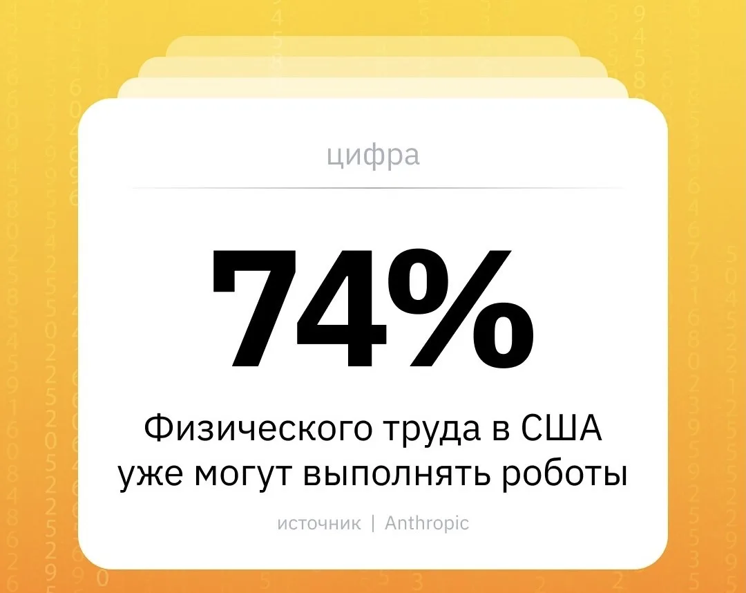 🤖 74% физического труда в США уже могут выполнять роботы