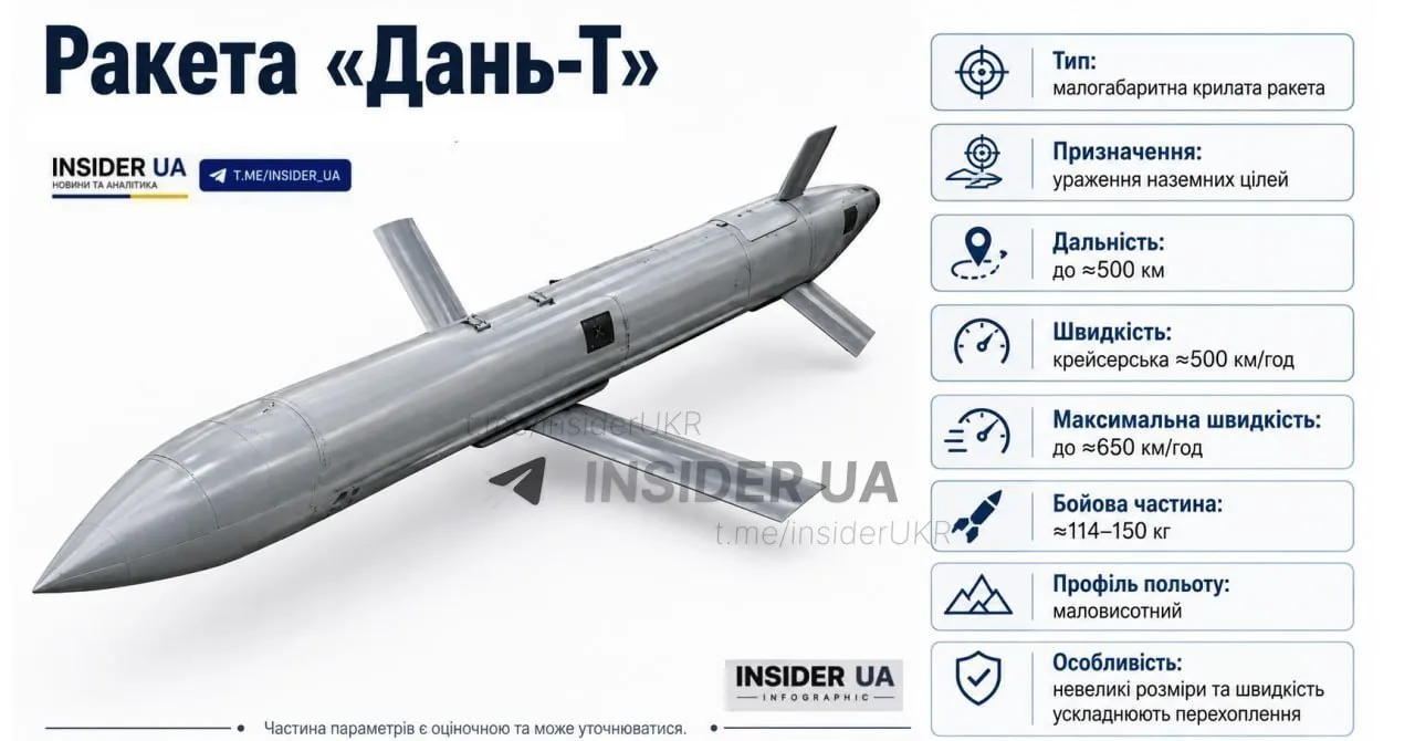 ‼️Хохлы пишут: Россия  планирует произвести 10 тысяч новых ракет «Дань-Т» в 2027 году