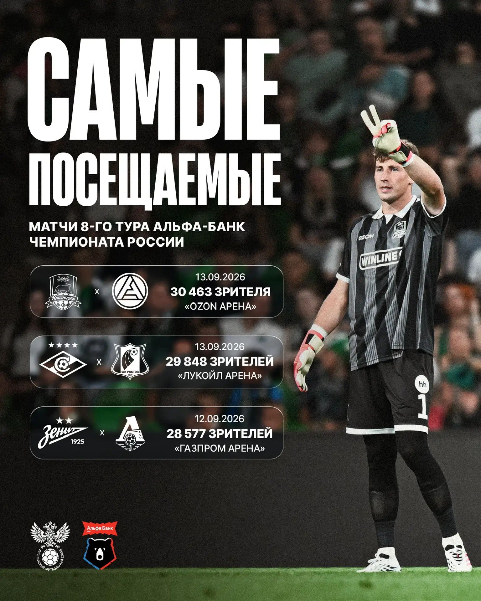 📊 8-й тур Альфа-Банк Чемпионата России стал самым посещаемым в текущем сезоне