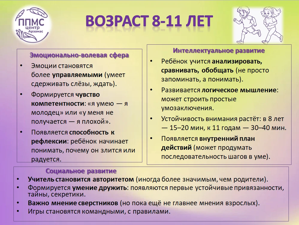 8–11 лет: что важно знать родителям и педагогам
 
Младший школьный возраст — время, когда ребёнок уж
