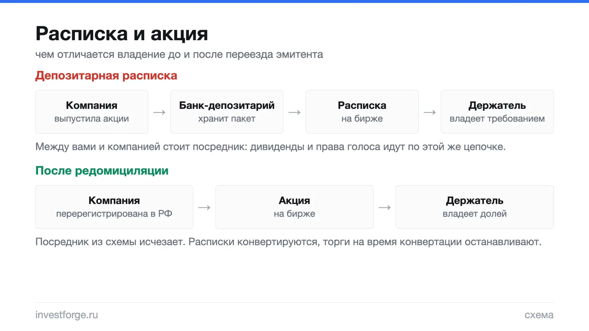Почему бумага компании — не всегда её акция