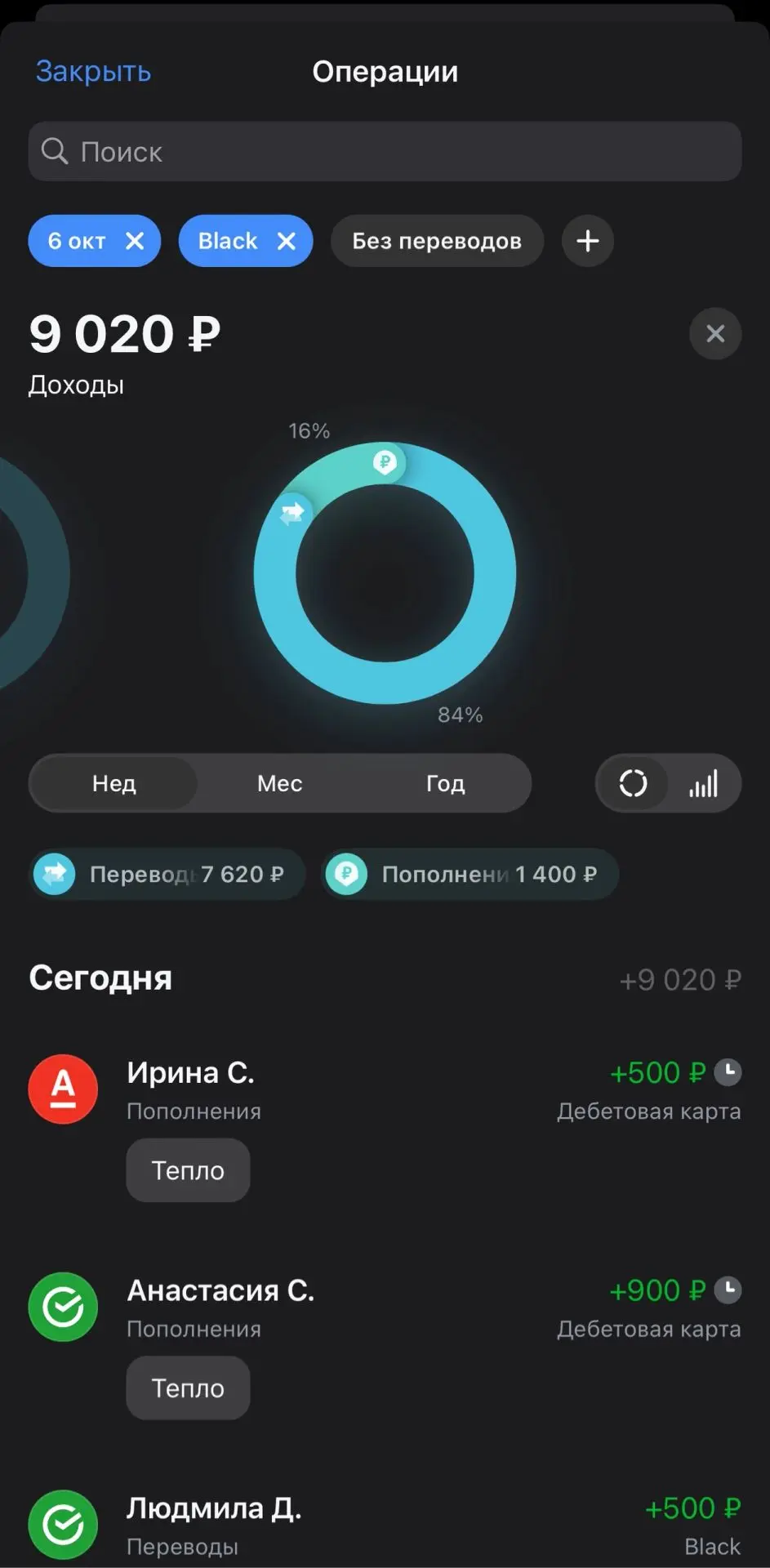 Здравствуйте самые добрые и понимающие люди 🇷🇺 за прошедшие дни собрали 32090❗️❗️❗️ с...