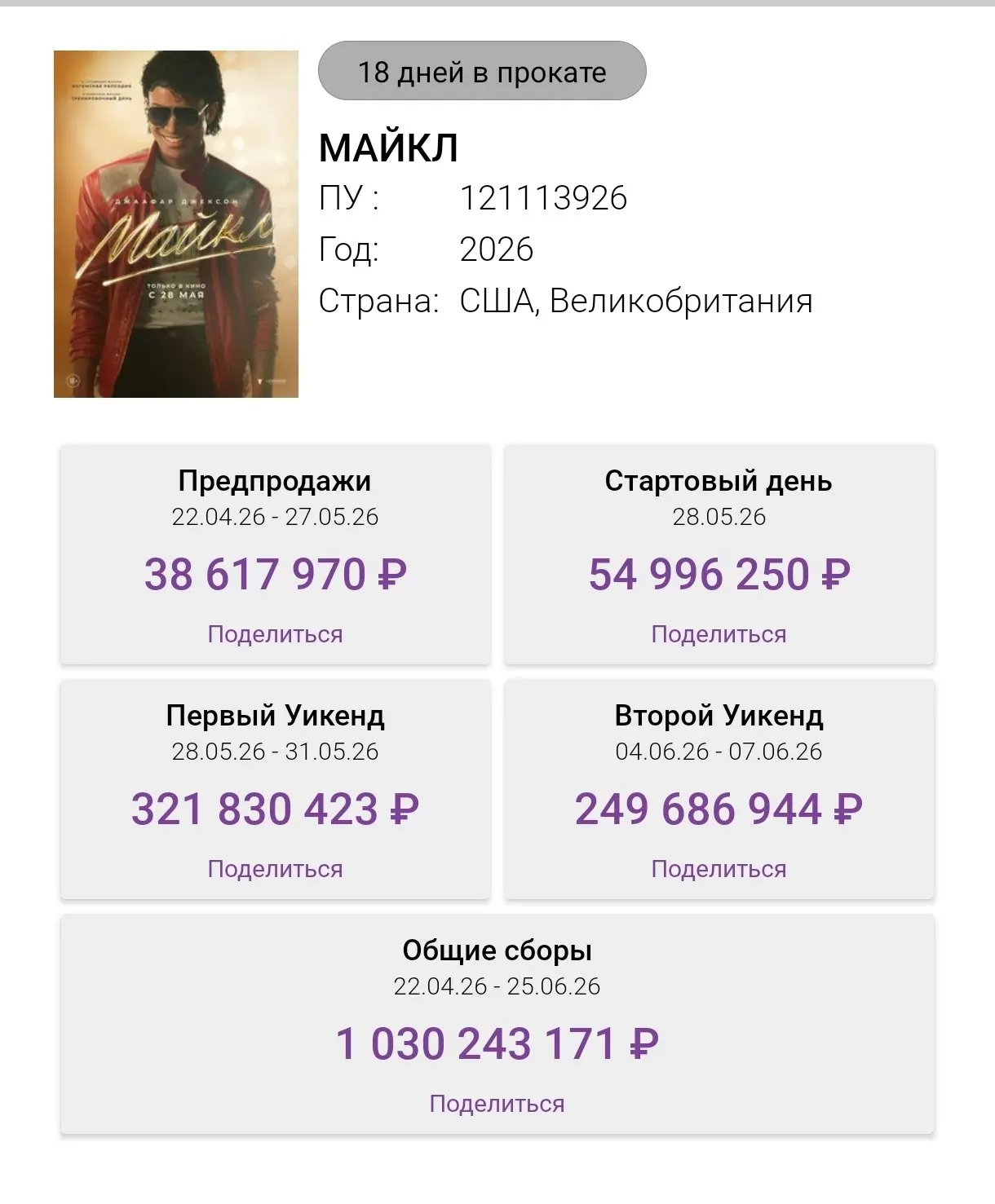 Сразу два рубежа одолел "Майкл"

В мировом прокате фильм на днях перешагнул отметку 900 млн долларов