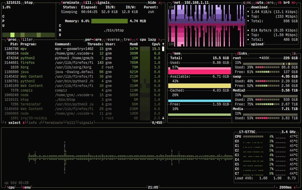 🛠Btop++ — это высокопроизводительный монитор ресурсов, написанный на C++, который предоставляет дета