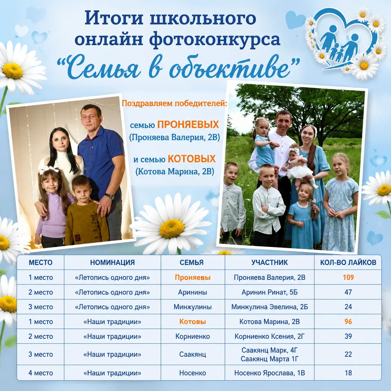 Итоги школьного онлайн фотоконкурса "Семья в объективе" 🌼📸💕