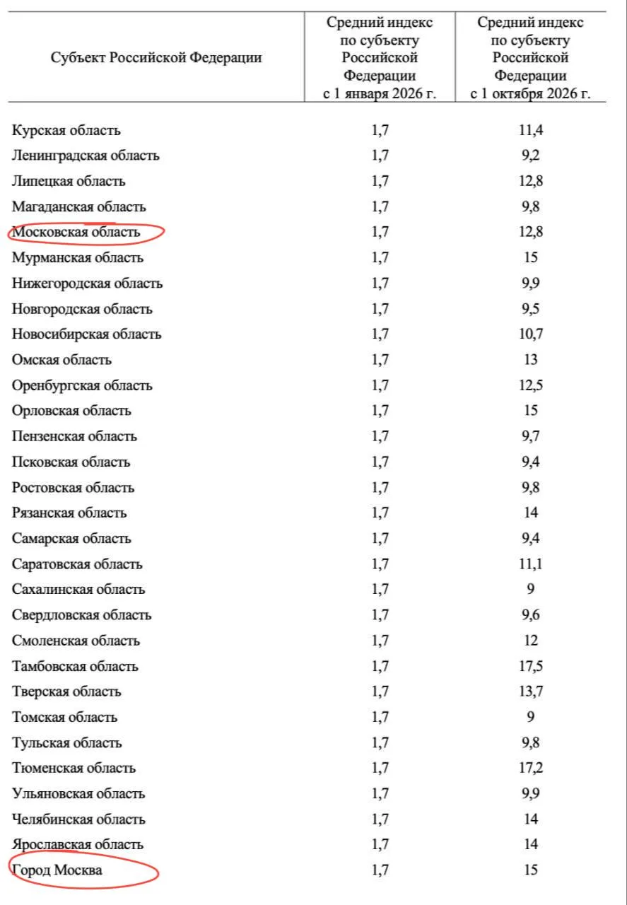 В октябре россияне столкнутся со вторым в этом году повышением тарифов ЖКХ