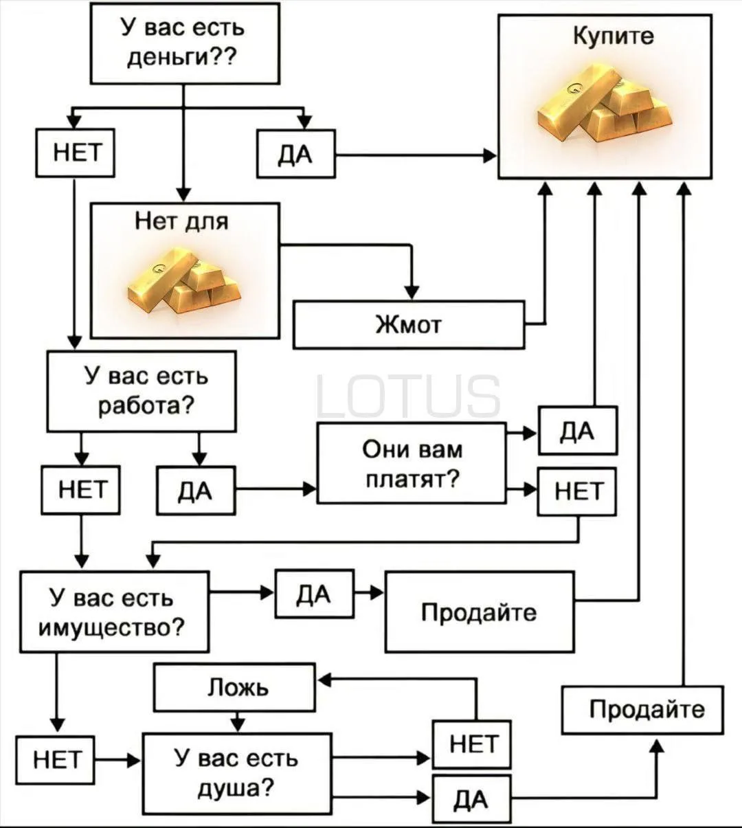 Рабочая схема? 🧐

🔥 - 100% рабочая