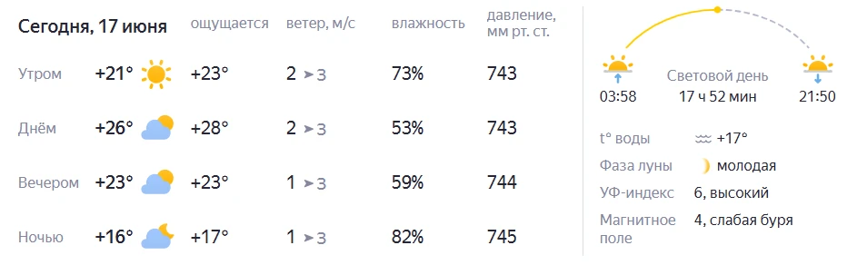☀Доброе утро!
👉Сегодня Всемирный день борьбы с опустыниванием и засухой, День русского кваса, День 