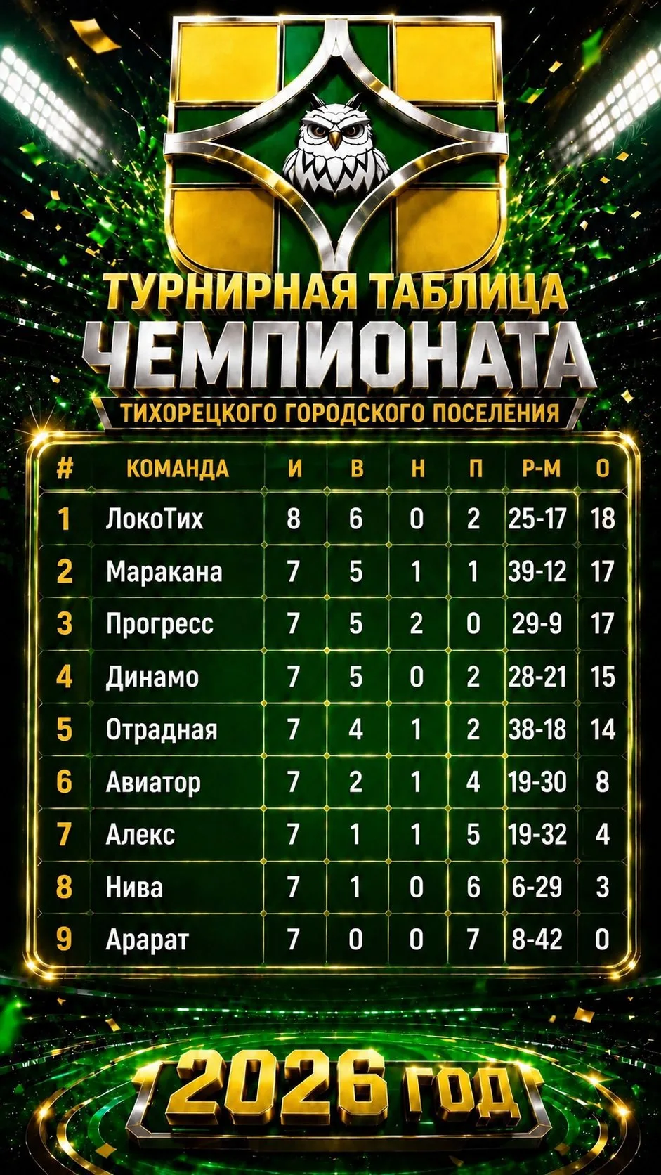 🔴⚪️ «ЛокоТих» — на вершине! Как преподаватели и студенты Тихорецкого техникума пишут историю футбол
