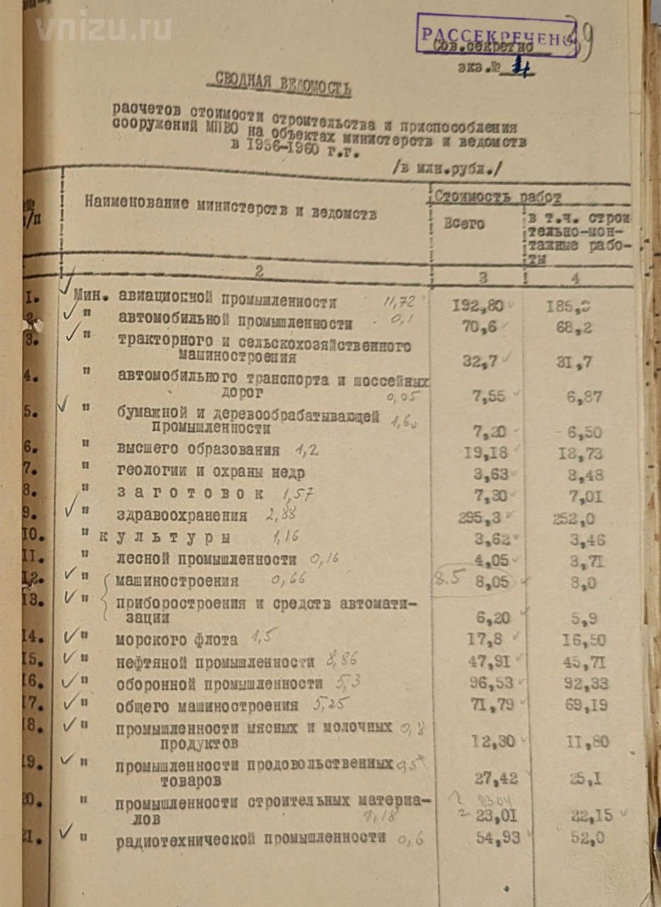 Как думаете, у какой советской организации было больше всего защищенных подземных соору...