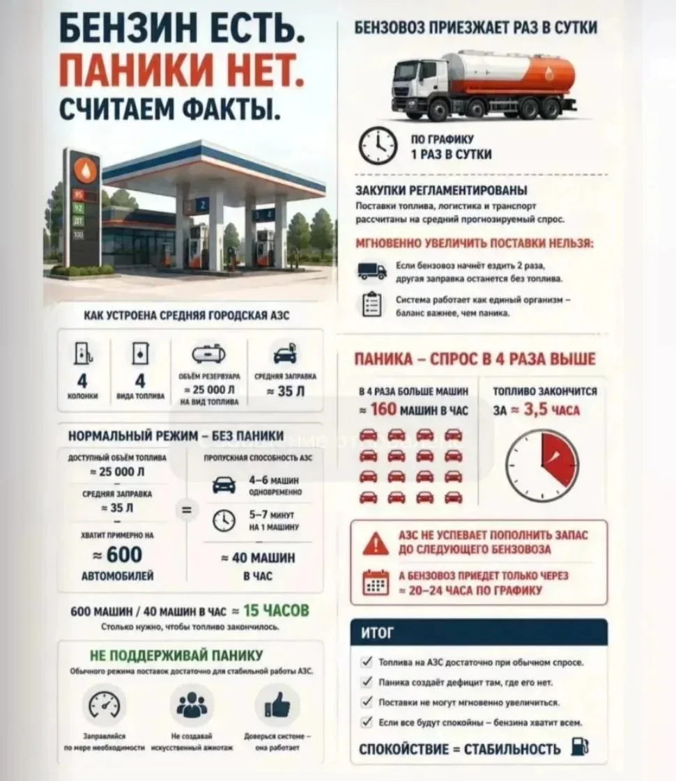 Смотрю на то, что происходит на заправках, и, честно говоря, не перестаю удивляться. Лю...
