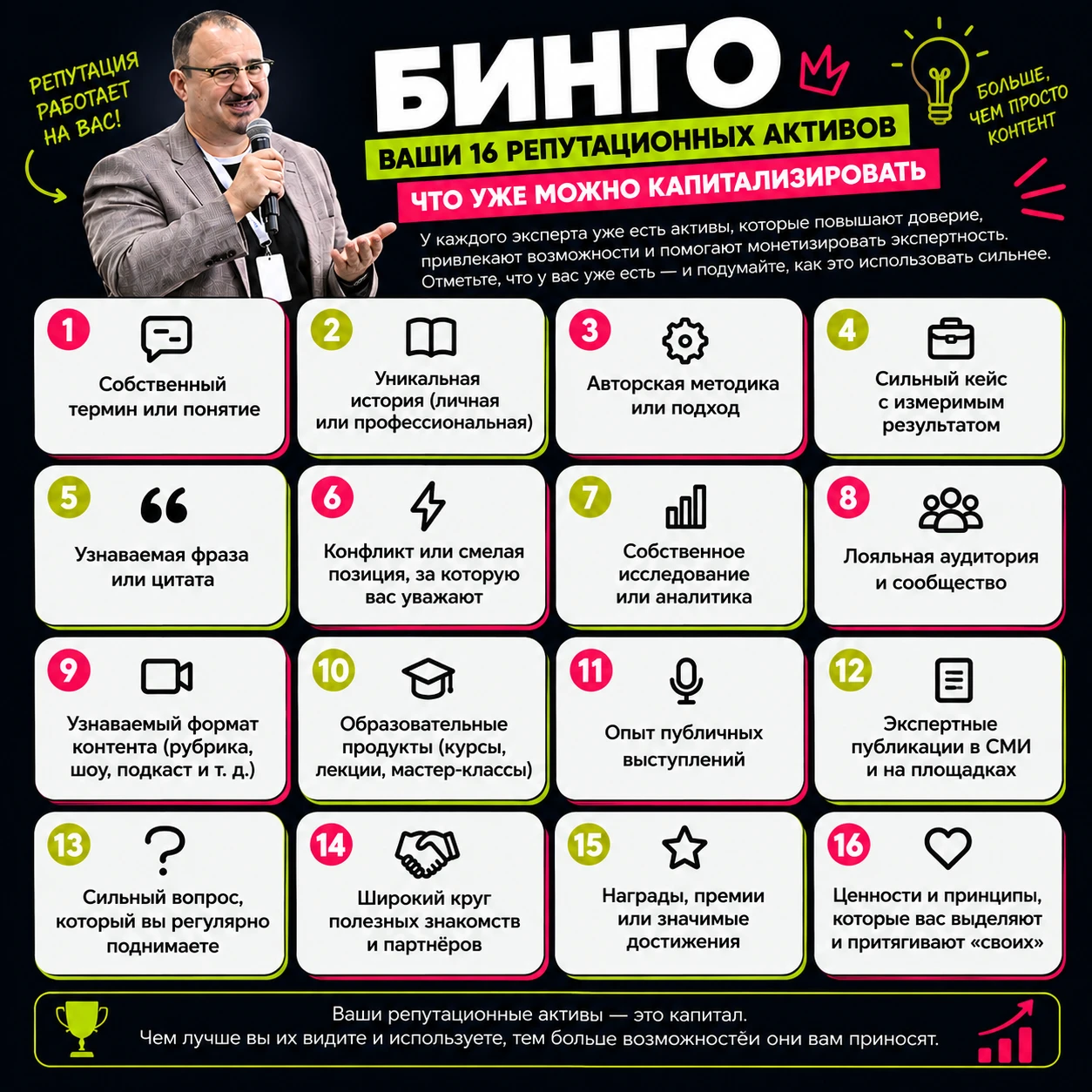 Ваши 16 репутационных активов
