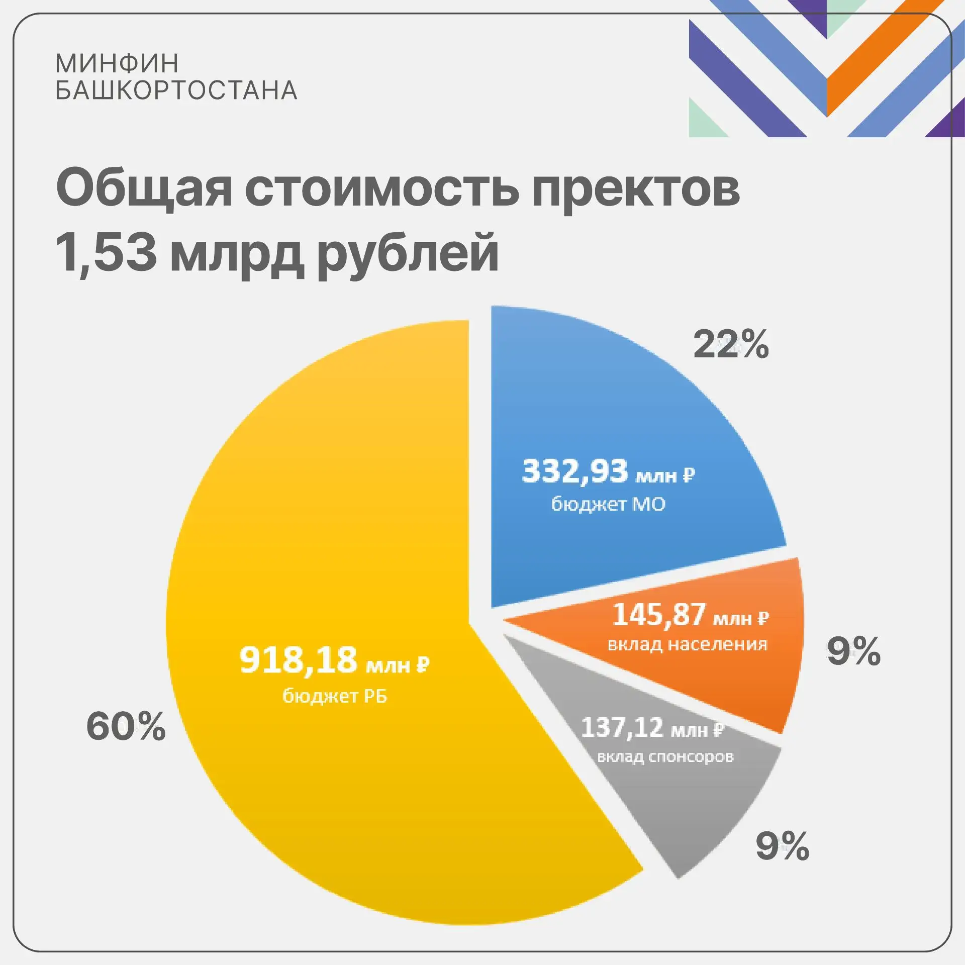 В Башкортостане подвели итоги конкурса ППМИ-2026