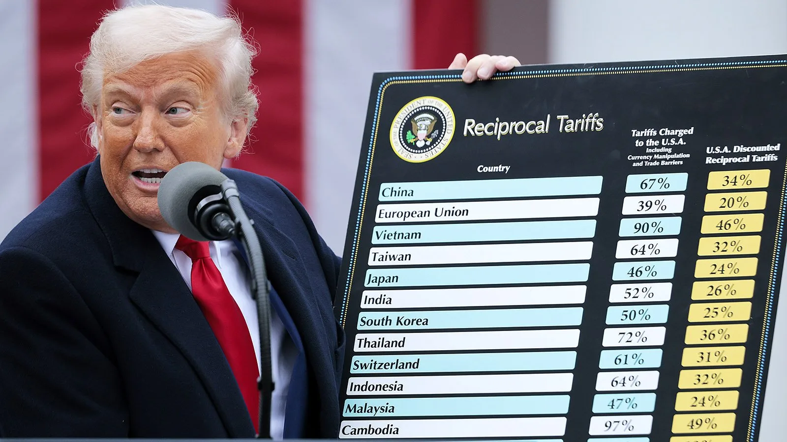 🇺🇸🇨🇦 Дональд Трамп повысит пошлины на ряд товаров из Канады до 50% с 1 января 2027 ...