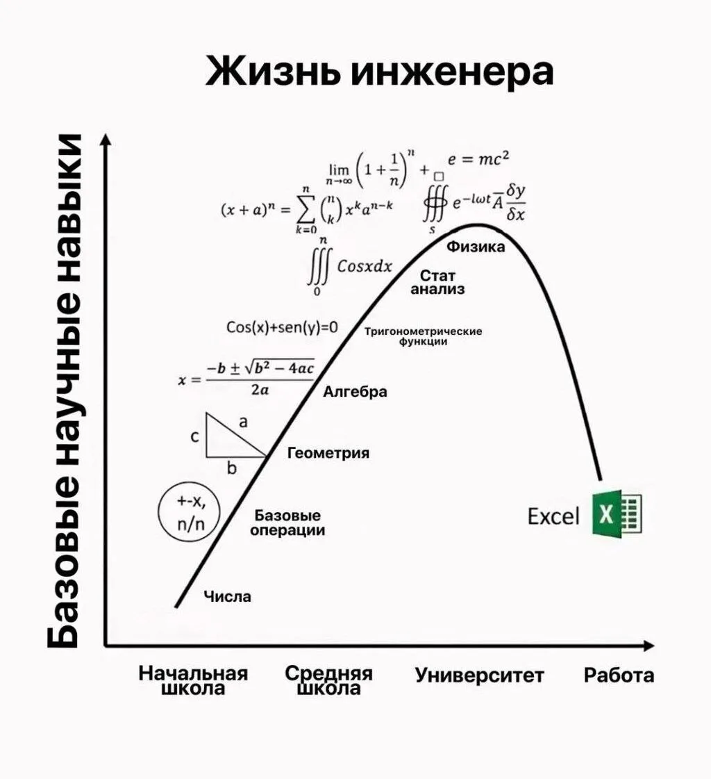 Все дороги ведут к экселю