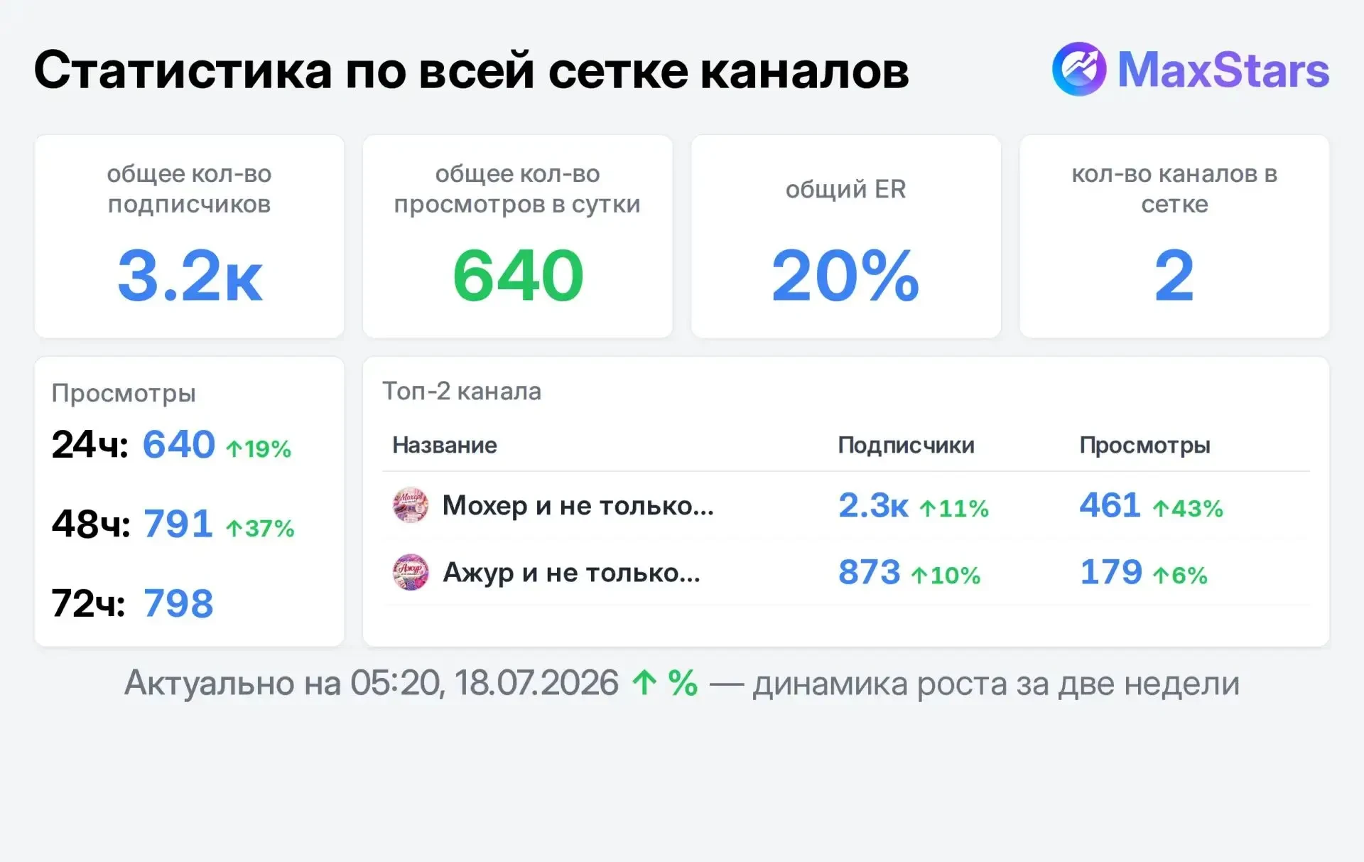 📣 Продаю
