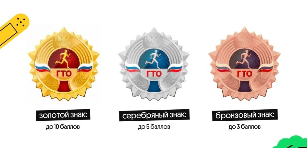 Как знак ГТО помогает школьникам?