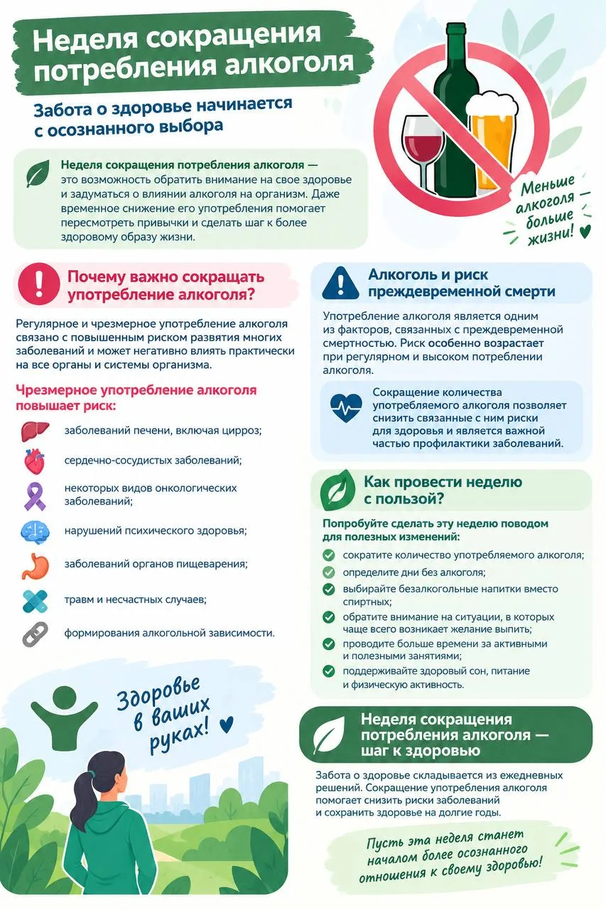🍷 Неделя сокращения потребления алкоголя: забота о здоровье начинается с осознанного в...